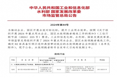 喜報！景興紙業榮登2024年重點用水企業、園區水效領跑者榜單